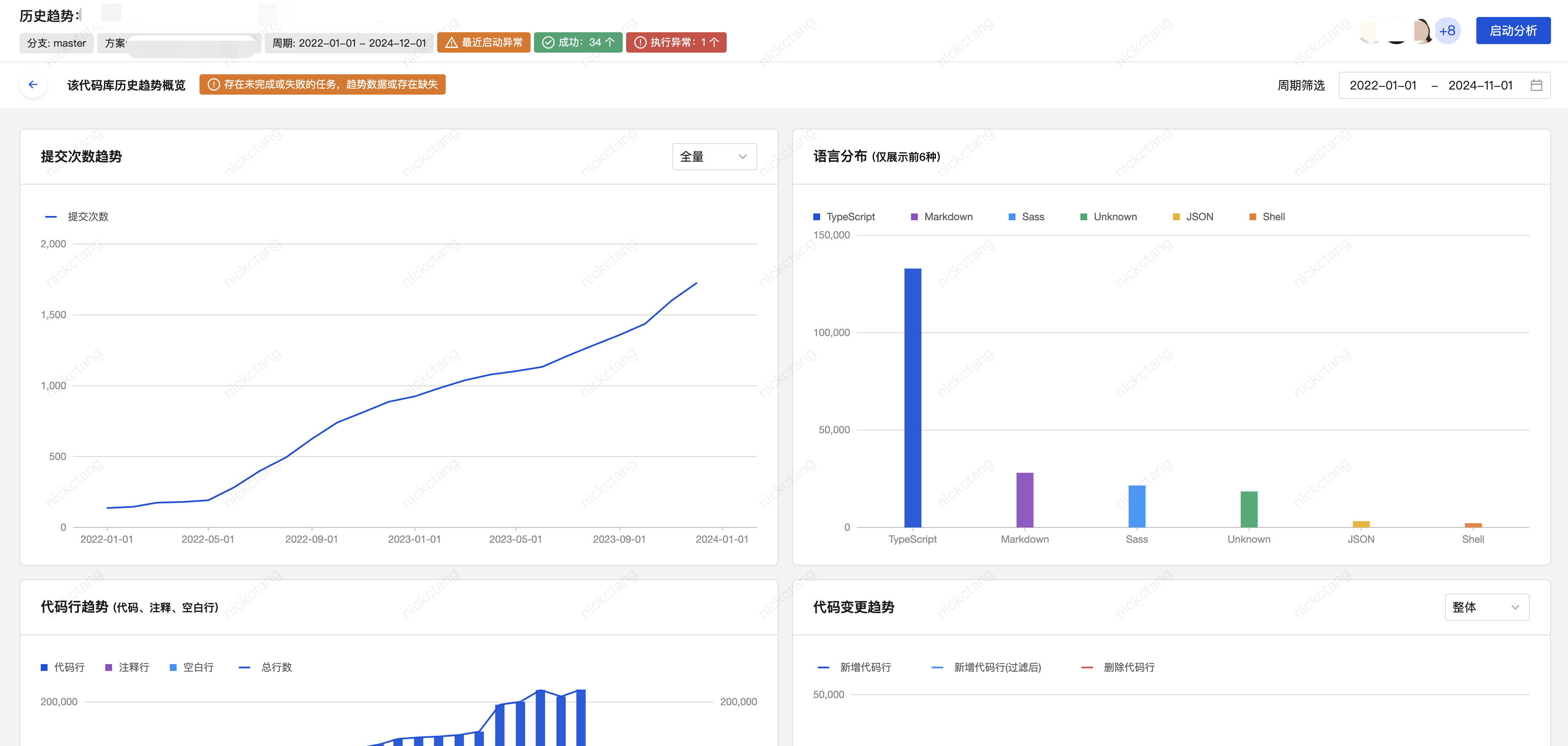 代码库历史趋势概览